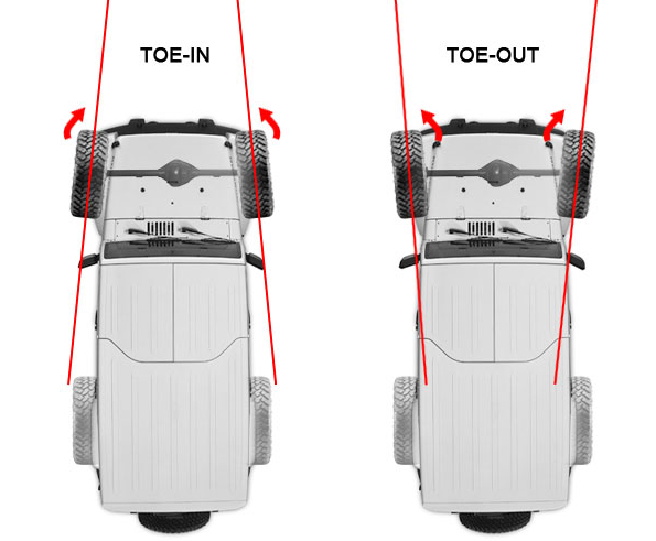 Jeep Wrangler Toe in or Toe Out Example