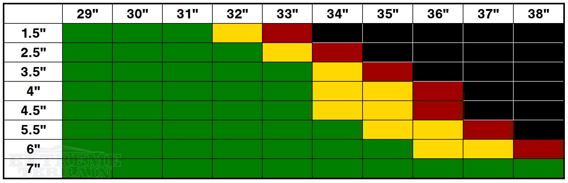 YJ Wrangler Lift Height and Tire Size Compatibility Chart