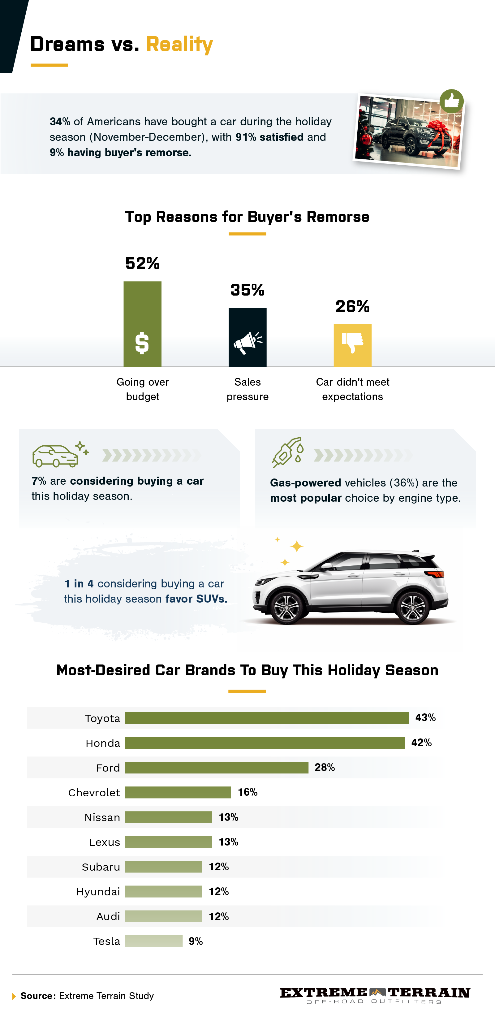 Dreams vs. Reality Infographic