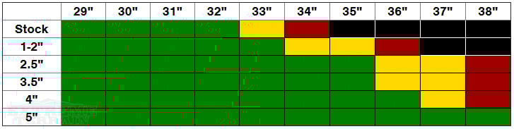 JL Wrangler Non-Rubicon Lift Height and Tire Size Compatibility Chart