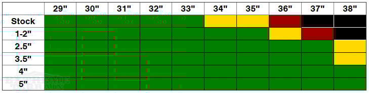 JL Wrangler Rubicon Lift Height and Tire Size Compatibility Chart