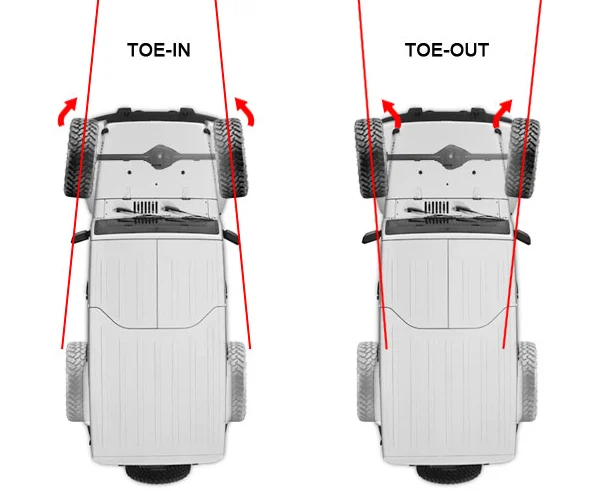 Diagram comparing toe-in and toe-out front wheel alignment on a Jeep.