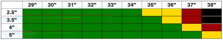 JK Wrangler 4-Door Lift Height and Tire Size Compatibility Chart