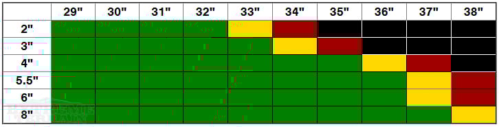 TJ Wrangler Lift Height and Tire Size Compatibility Chart