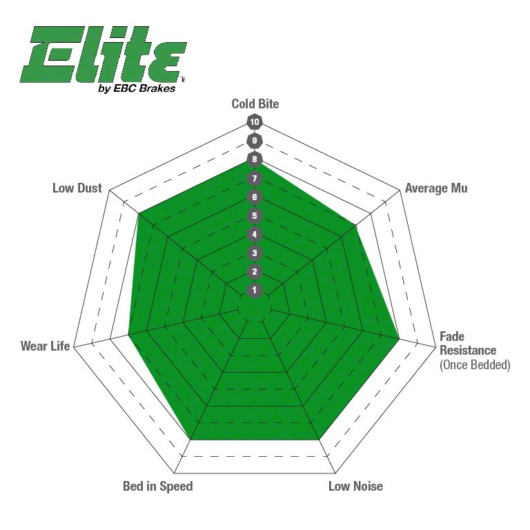 EBC Bakes DP61816 EBC GEENSTUFF TUCK PADS
