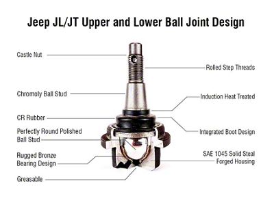 Apex Chassis HD Lower Ball Joint (20-25 Jeep Gladiator JT)