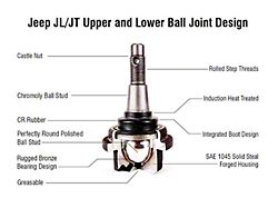 HD Upper Ball Joint (20-25 Jeep Gladiator JT)