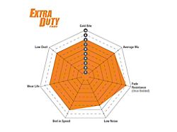 EBC Brakes Orangestuff Extra Duty Carbon Granular Brake Pads; Rear Pair (21-25 Jeep Wrangler JL w/ 350mm Vented Rear Rotors)