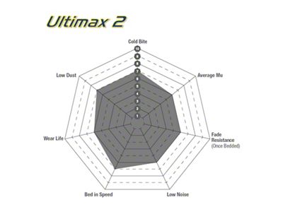 EBC Brakes Ultimax OEM Plus Organic Brake Pads; Rear Pair (21-25 Jeep Wrangler JL w/ 350mm Vented Rear Rotors)