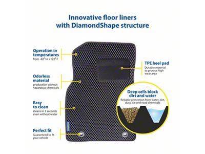 Goodyear Car Accessories Custom Fit Front and Rear Floor Liners; Black (15-23 Jeep Renegade BU)