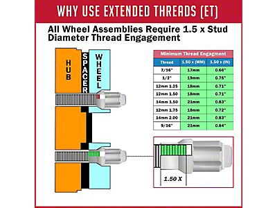 Chrysler 8.25 Axle U-Bolts Fits Jeep Cherokee XJ 84-01 - 3 Inch Wide X 6.5 In Lo - Foto 8
