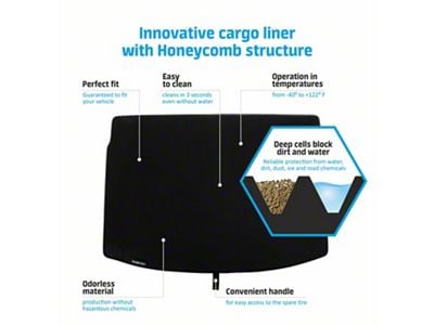 Custom Fit Cargo Liner; Black (15-18 Jeep Wrangler JK 4-Door)